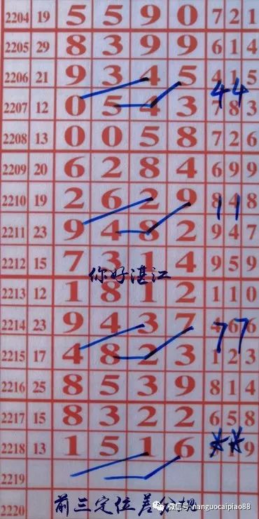 七星彩2018年5月第3周精选推荐，揭秘数字背后的奥秘七星彩2021018