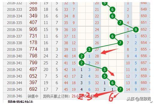 探索3D彩票的奥秘，百位邻期合值深度解析3d百位邻期合值尾