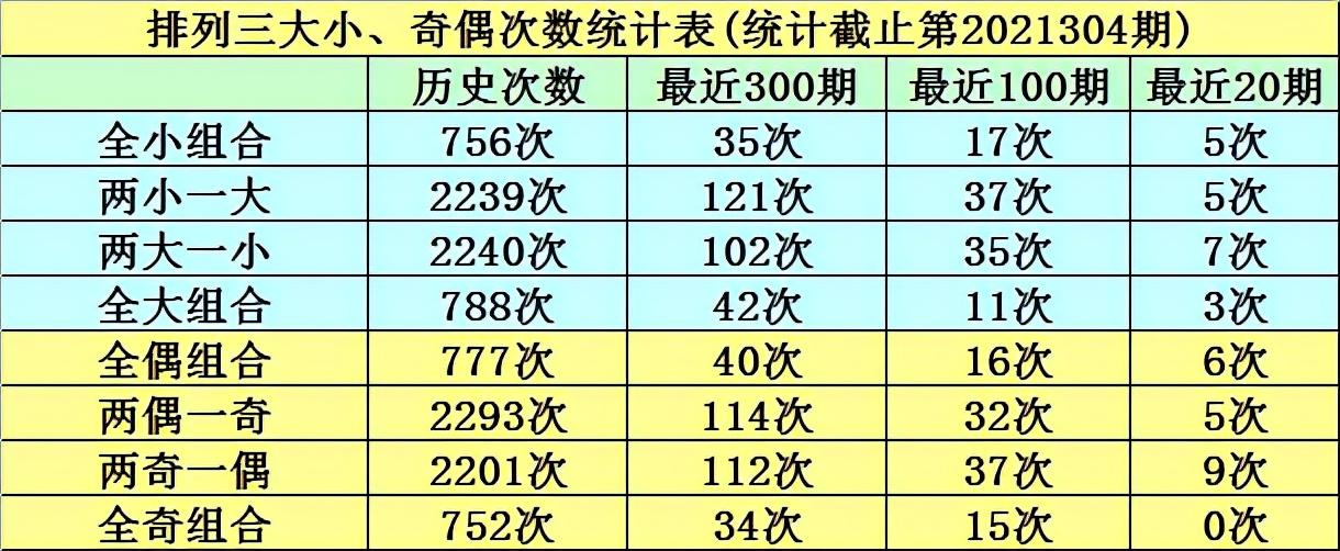 排列三跨度精准预测，解锁数字游戏的奥秘排列三跨度预测专家网