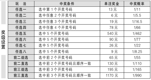 12345，揭秘十一选五开奖原理，随机性、公正性与技术保障11选五开奖原理和结果