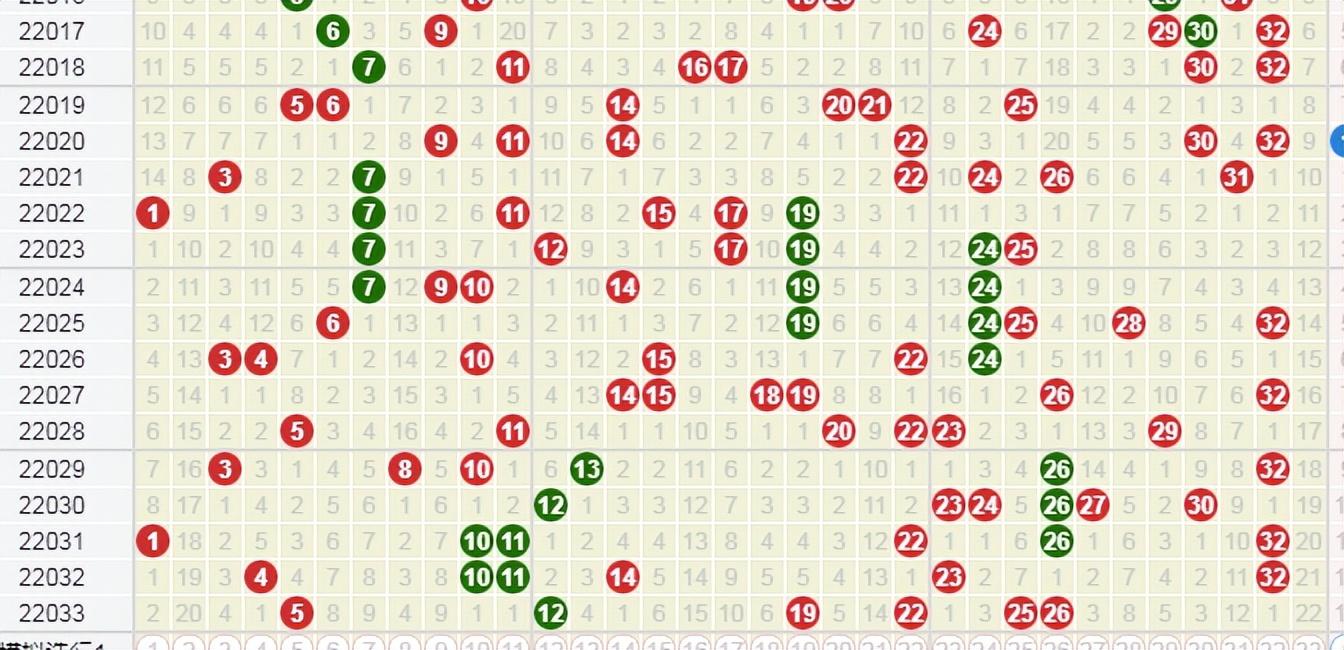 150期双色球开奖号码结果，揭秘幸运数字的魅力与期待150期双色球开奖号码结果走势图