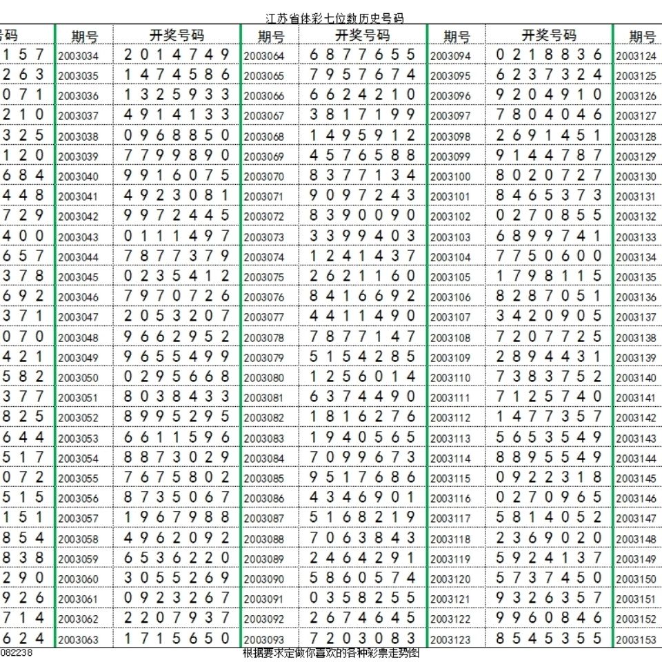 江苏七位数