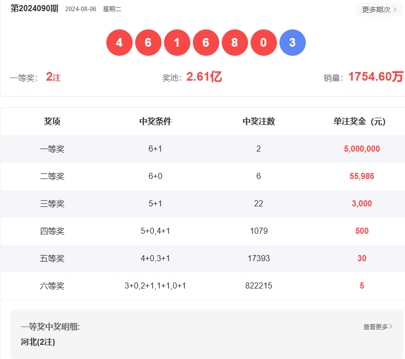 探索中国体育彩票大乐透，开奖结果查询的奥秘与乐趣中国体彩开奖号码查询大乐透