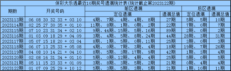 探索大乐透的奥秘，新旧跳遗漏走势图深度解析大乐透遗漏走势图新浪网