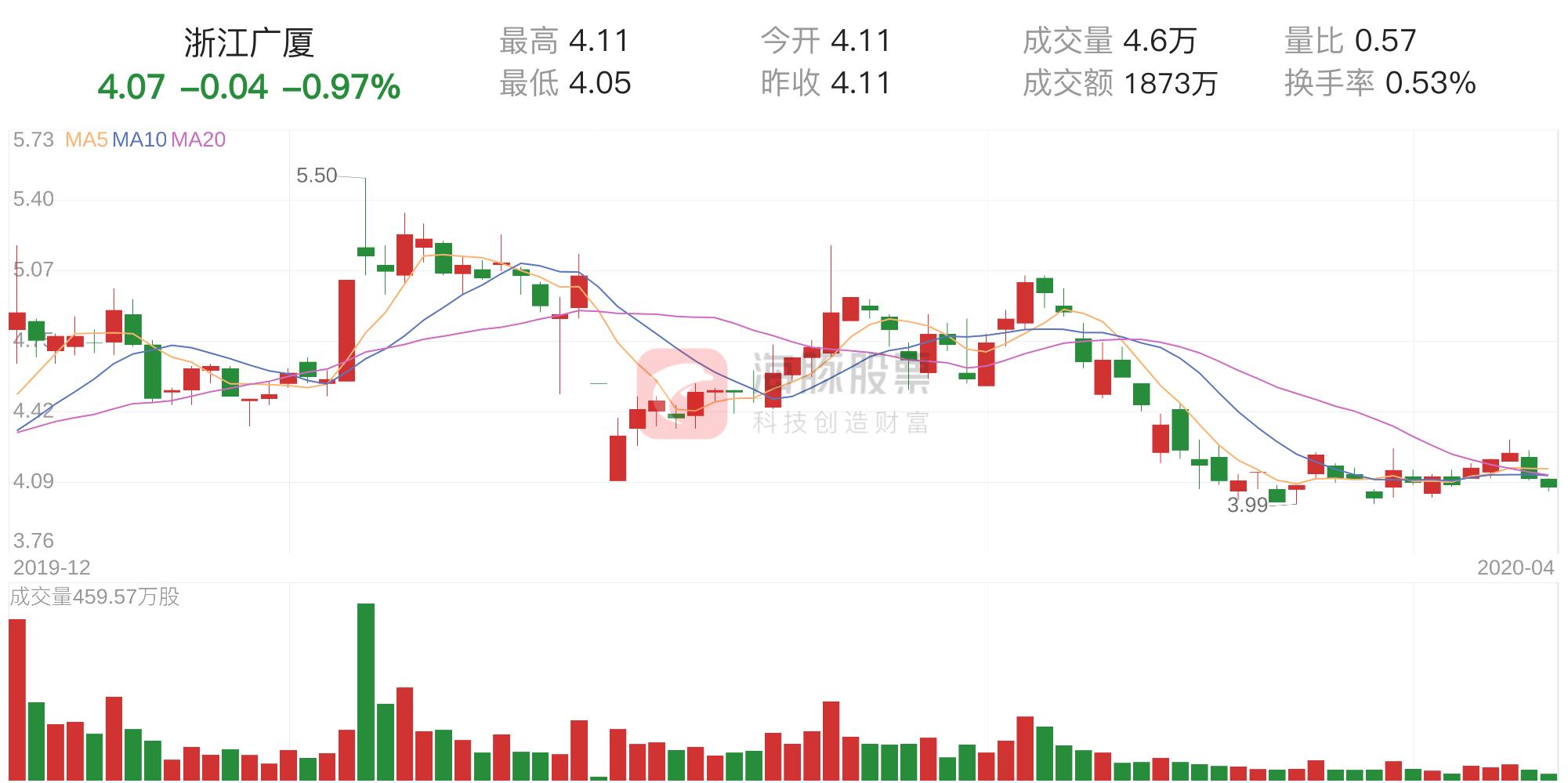 浙江福彩3D，解析最新基本走势图表，洞悉中奖奥秘浙江福彩3d基本走势图表最新版