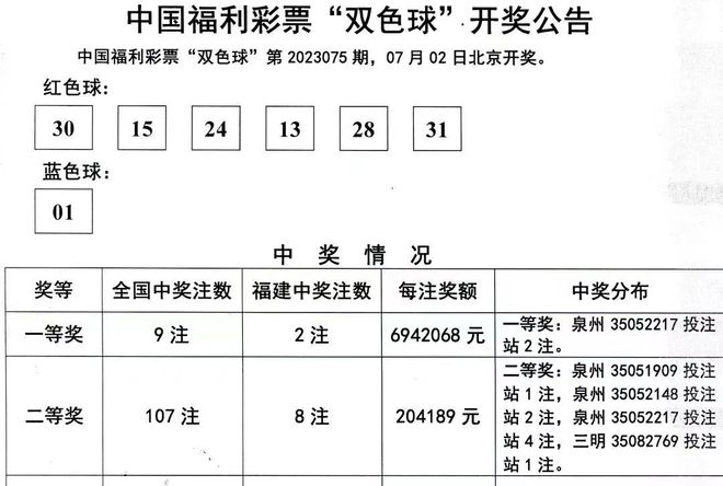 福建31选7，近期开奖走势图深度解析与未来趋势预测福建31选7开奖走势图结果