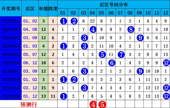 旧版大乐透新浪综合走势图，深度解析与理性投注指南大乐透基本走势图旧版新浪