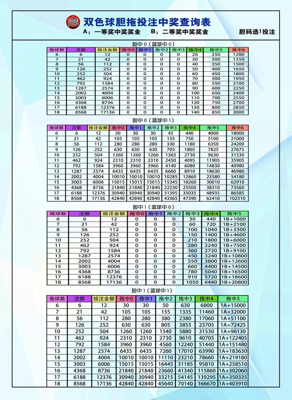 探索2019年大乐透复式中奖规则，解锁幸运密码大乐透复式中奖规则表2021年
