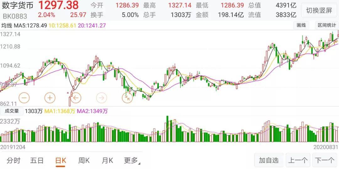 探索新澳开奖走势图表，揭秘数字背后的奥秘新澳开奖走势图表生肖图