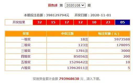 双色球投注策略解析—以8+4复式为例的投入与回报分析双色球840块钱多少注
