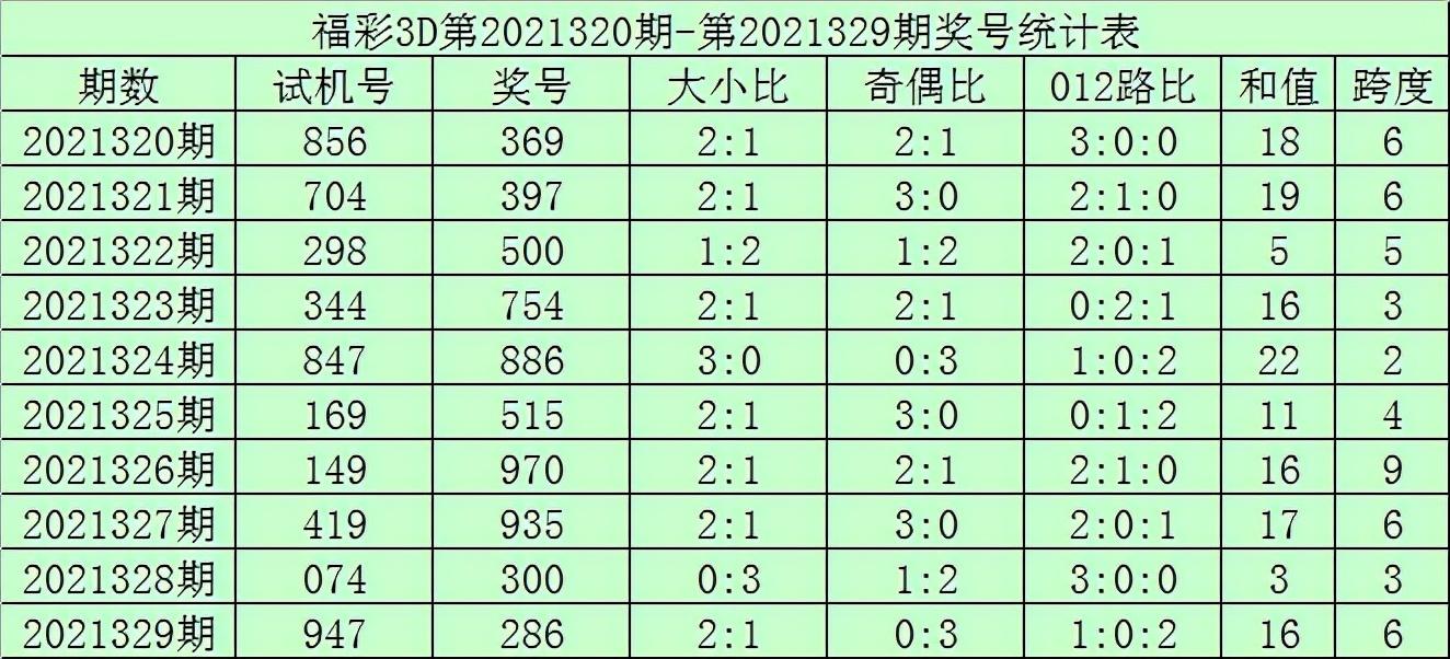 286期3D预测号码，科学理性分析，助力幸运之选福彩3d286期专家最精准预测号码