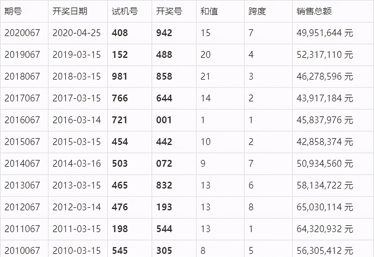2开奖号码揭秘