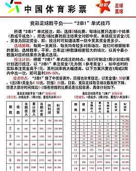 体育彩票的多样类型与玩法解析体育彩票有多少种类型图片