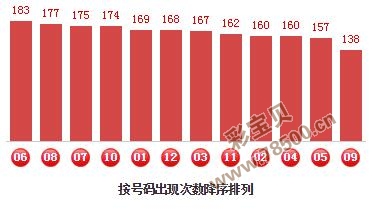 揭秘大乐透，专家杀号预测走势图背后的奥秘大乐透专家杀号预测准确