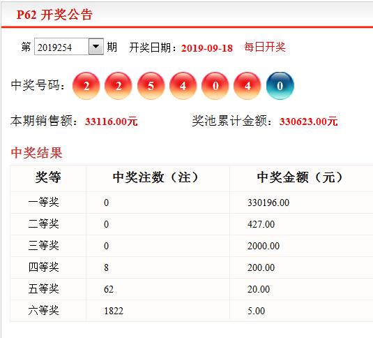 福彩P62玩法，揭秘开奖号码的奥秘与乐趣福彩p62开奖结果查询中奖规则