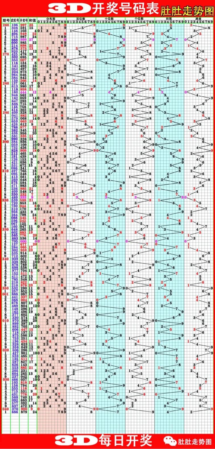福彩3D，揭秘开机号与试机号的奥秘福彩3d今日开机号,试机号列表