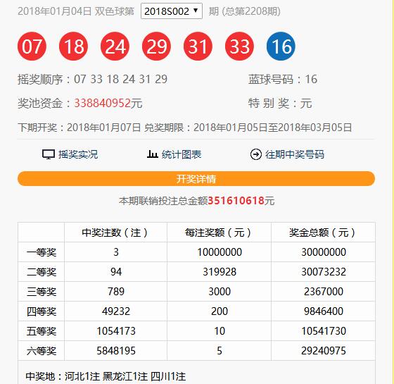 2048年，双色球第15期开奖揭晓—探索数字背后的幸运与希望双色球2024004开奖结果出球