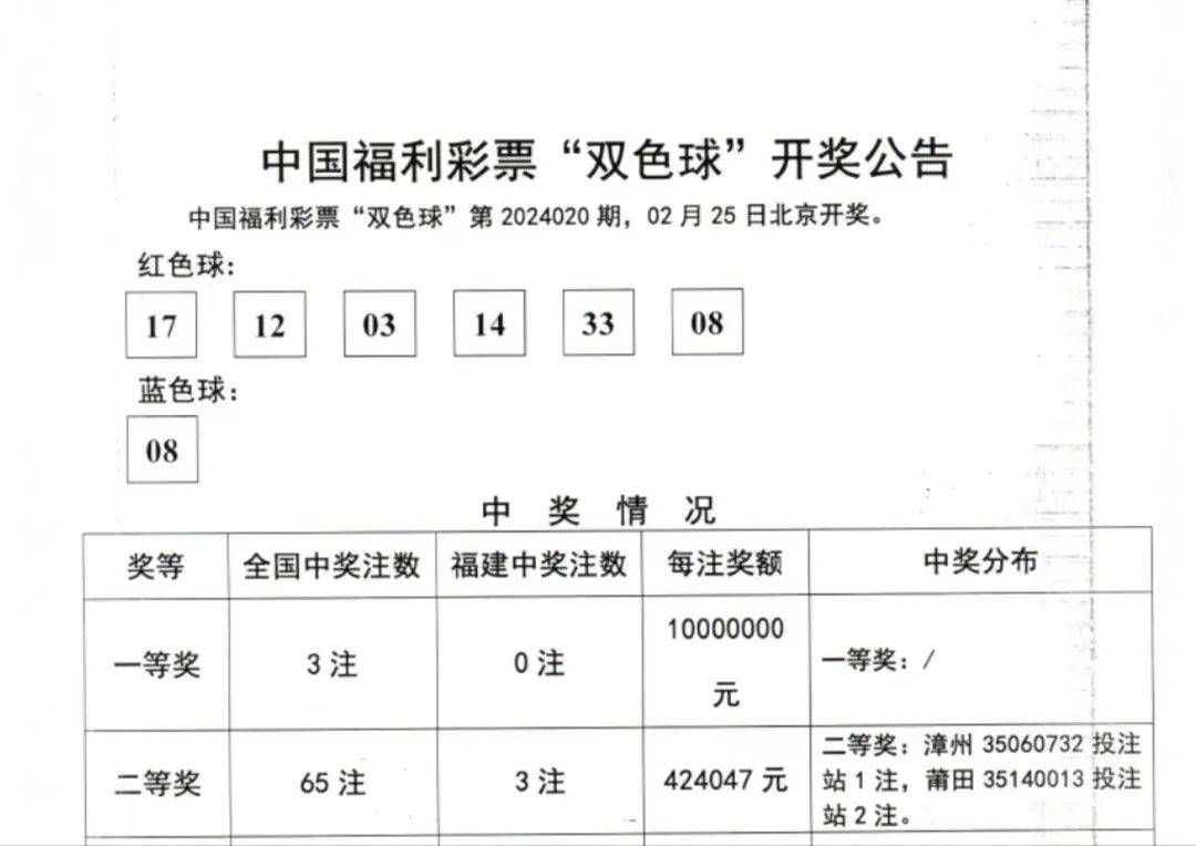 20万众瞩目，揭秘双色球第15期开奖号码结果2021002期双色球开奖号码结果