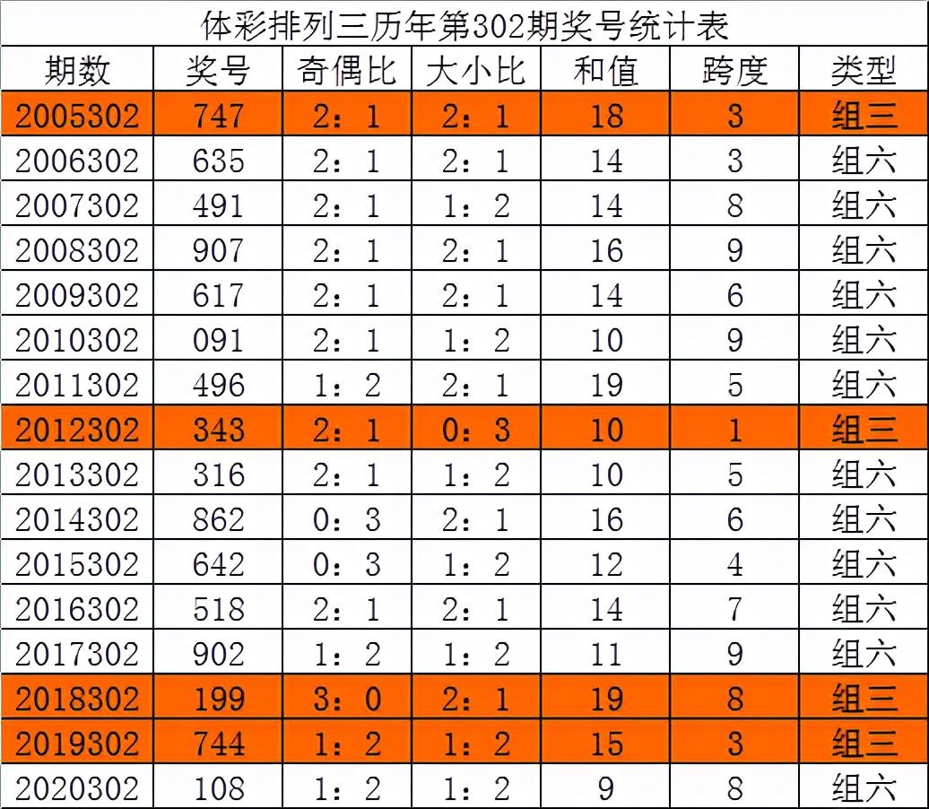 福彩108期开奖号码揭秘，数字背后的幸运与希望中国福彩108期开奖号码