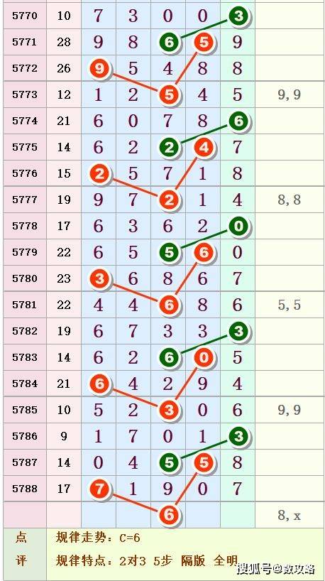 108期排列五开奖结果揭晓，数字背后的幸运与期待108期排列五开奖结果今天