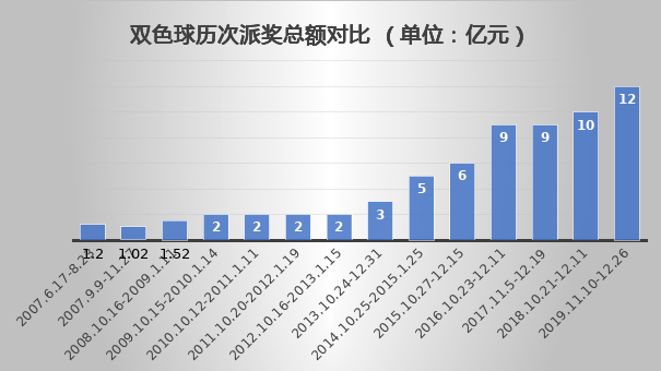 双色球中10亿大奖的奇迹与概率探讨双色球能中十亿嘛