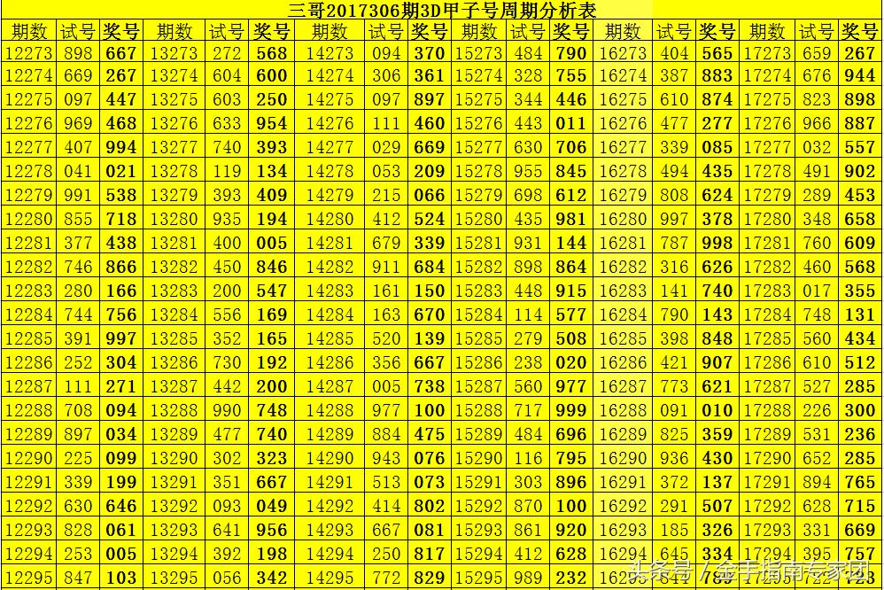 福彩3d单挑王，揭秘中奖秘诀与心态修炼福彩3D单挑王298