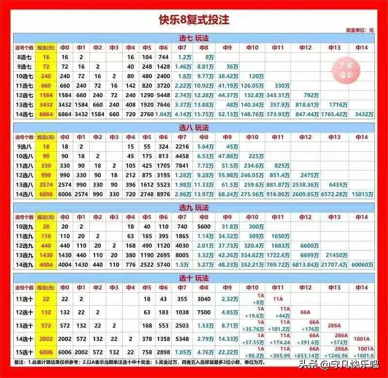 快乐8走势图带连线，50期深度解析与趋势探索快乐8走势图带连线50期彩经网