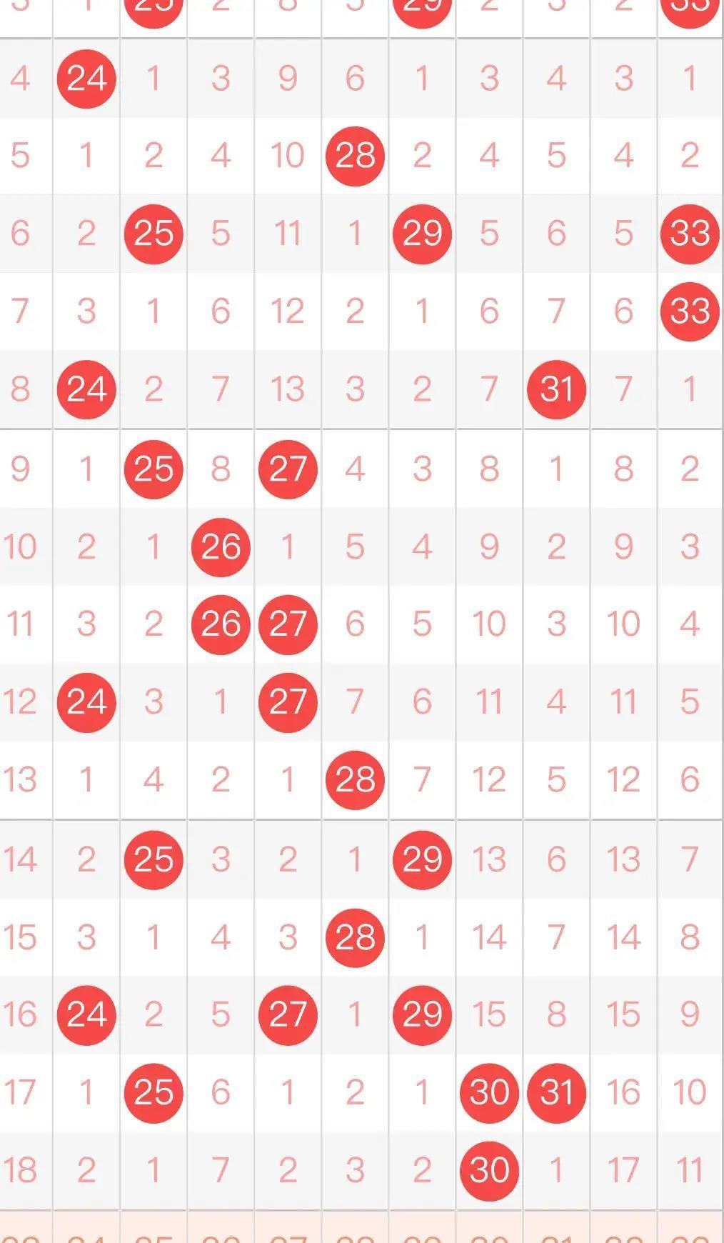 双色球21期中奖揭秘—幸运背后的数字游戏与策略分析双色球2 1中奖号码是如何组成的?