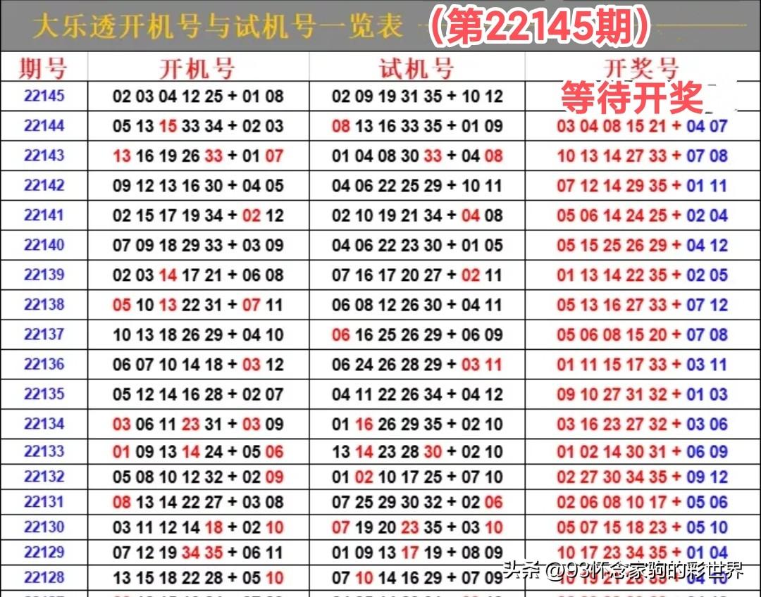 探索大乐透的奥秘，开机号与试机号的家彩网查询指南大乐透开机号试机号家彩网查询大乐透开机号