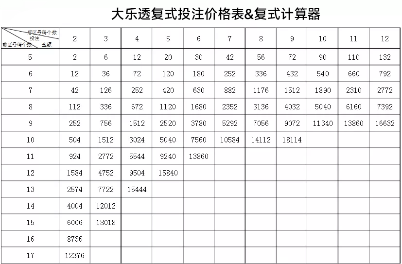 探索大乐透复式机选计算器的奥秘与实用价值大乐透复式计算器投注表