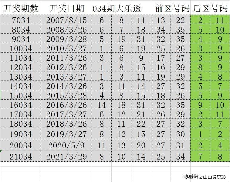 天天彩选四