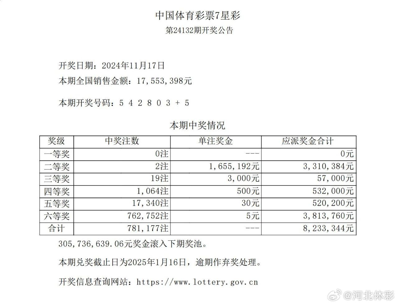 数字走势