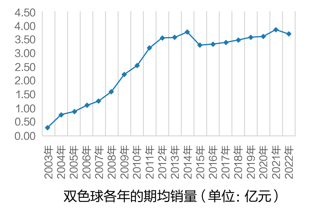 探索双色球2019年历史同期，揭秘奇迹背后的数据与趋势双色球历史查询2020114