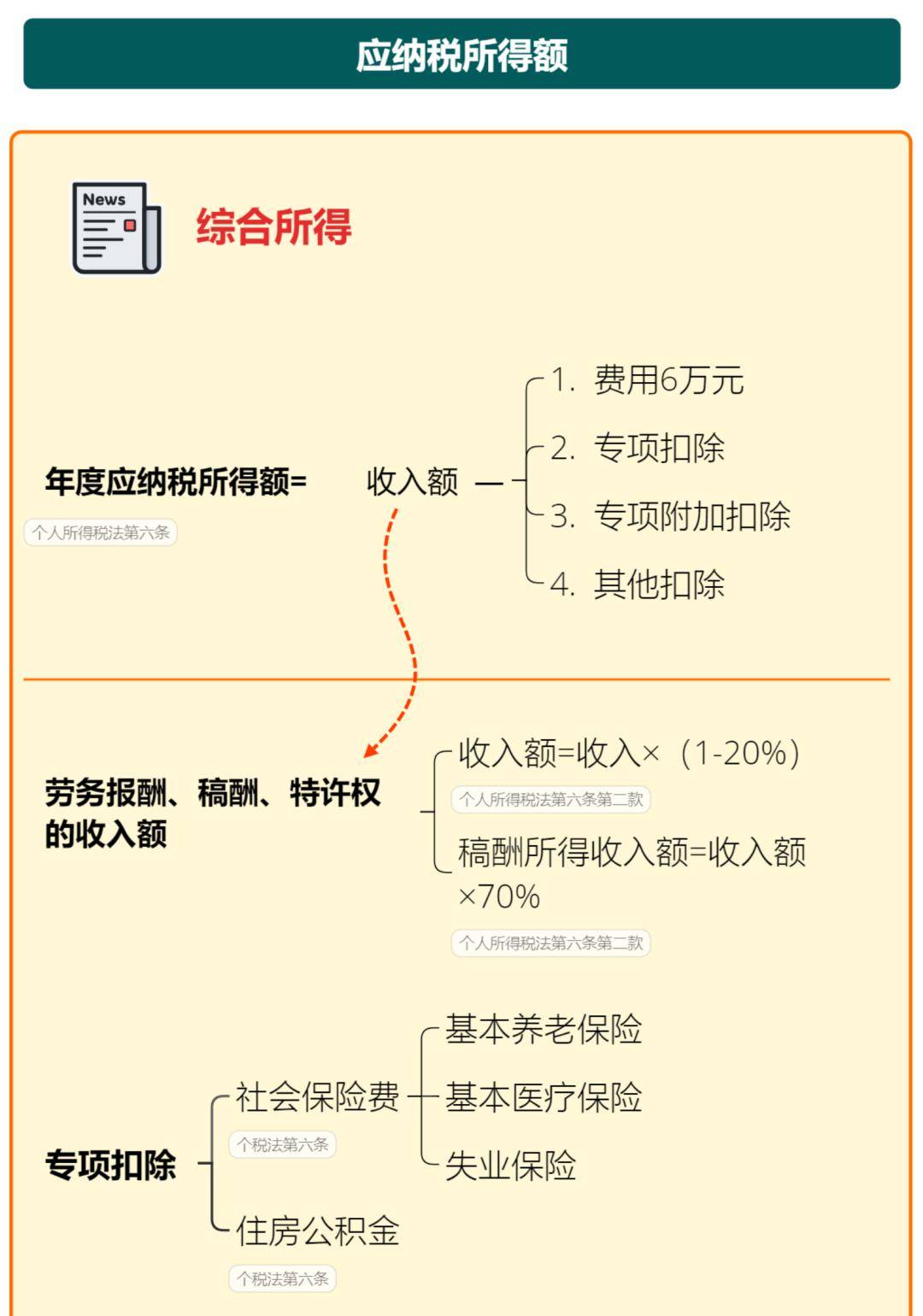 奖金计税方式的选择，策略、考量与优化申请退税时奖金计税方式怎么选择