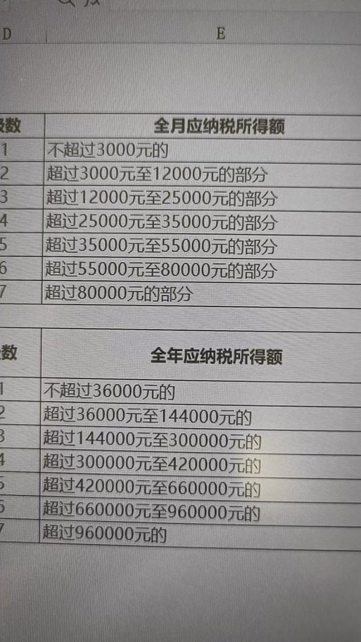 奖金扣税的税率详解，如何计算你的实际到手金额？比赛奖金扣税的税率是多少