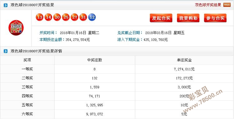 2015年7月6日双色球开奖结果与回顾2015076期双色球开奖号码