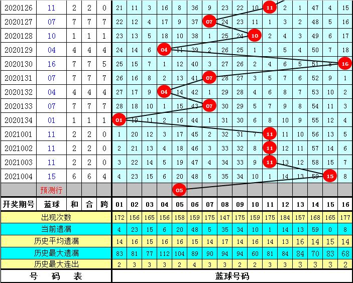 2019年双色球第5期，梦想与希望的碰撞2021005期双色球开奖结果查询