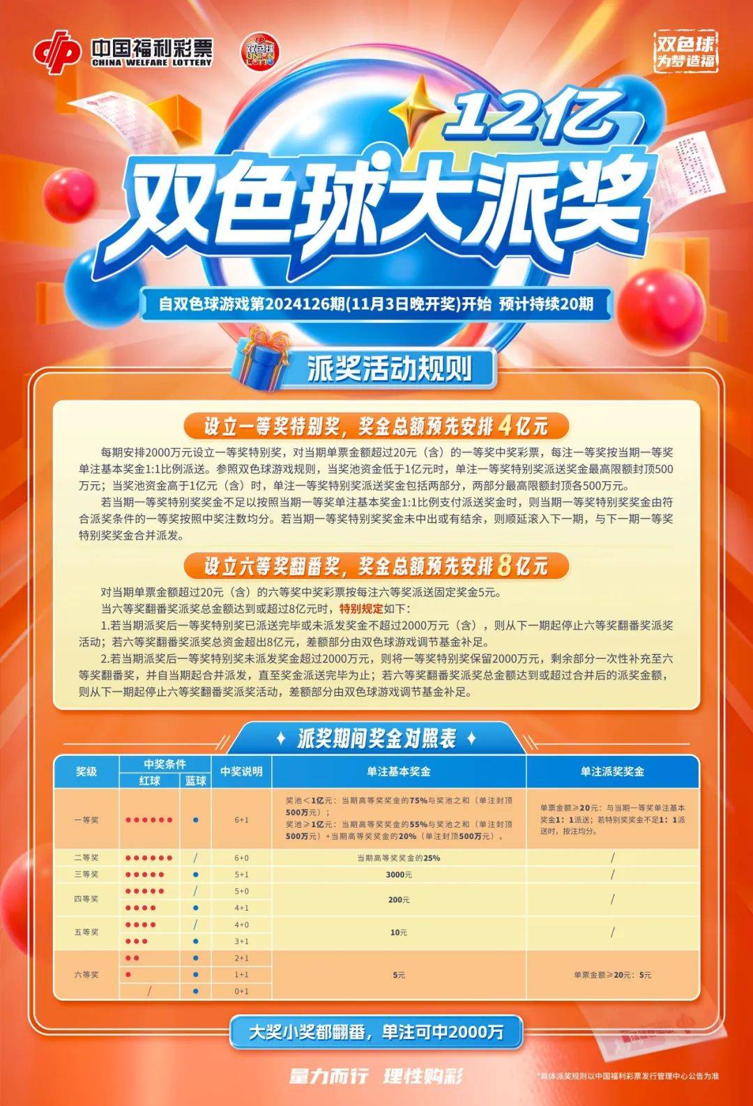 2019年双色球派奖活动，公益与幸运的双重盛宴2021双色球派奖活动结束了吗