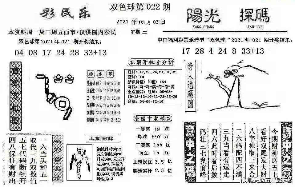 彩报大全3D，解锁彩票新世界的神秘钥匙彩报大全3d晚报图