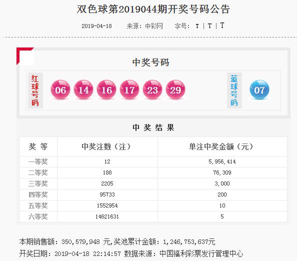 福彩双色球2019年5月7日开奖揭晓，梦想与希望的碰撞福彩双色球2021057期一等奖都出在什么地方