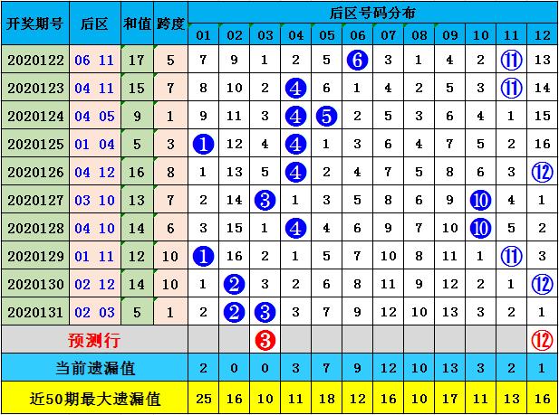 2013年双色球走势图，深度解析与未来预测2020132期双色球走势分析