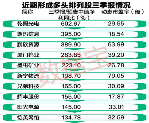 排列三专家预测