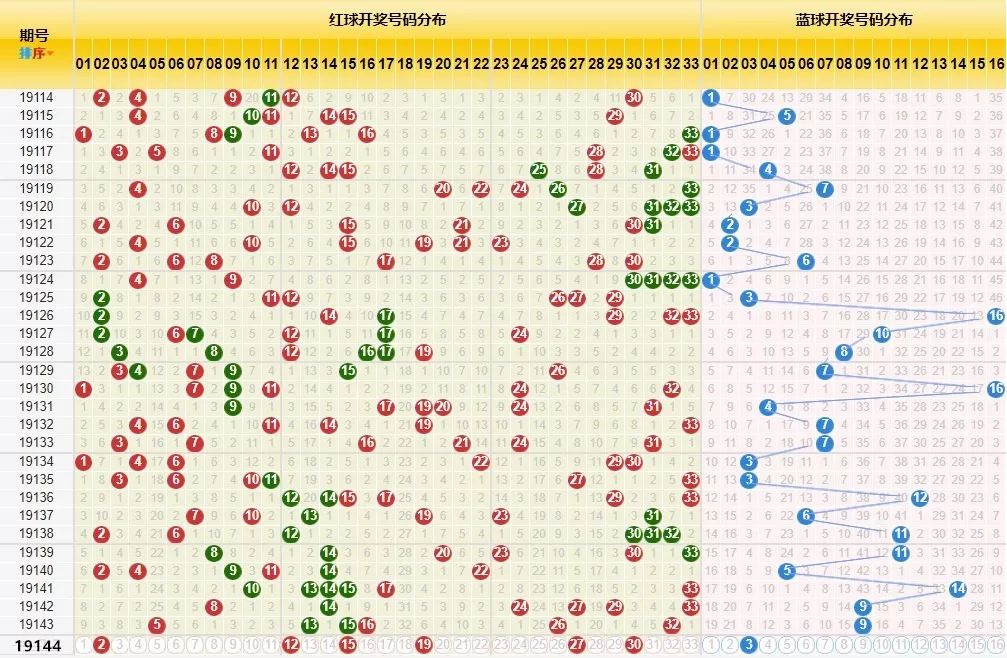 2019年双色球中大奖的奇迹与概率分析2021年双色球中奖金额