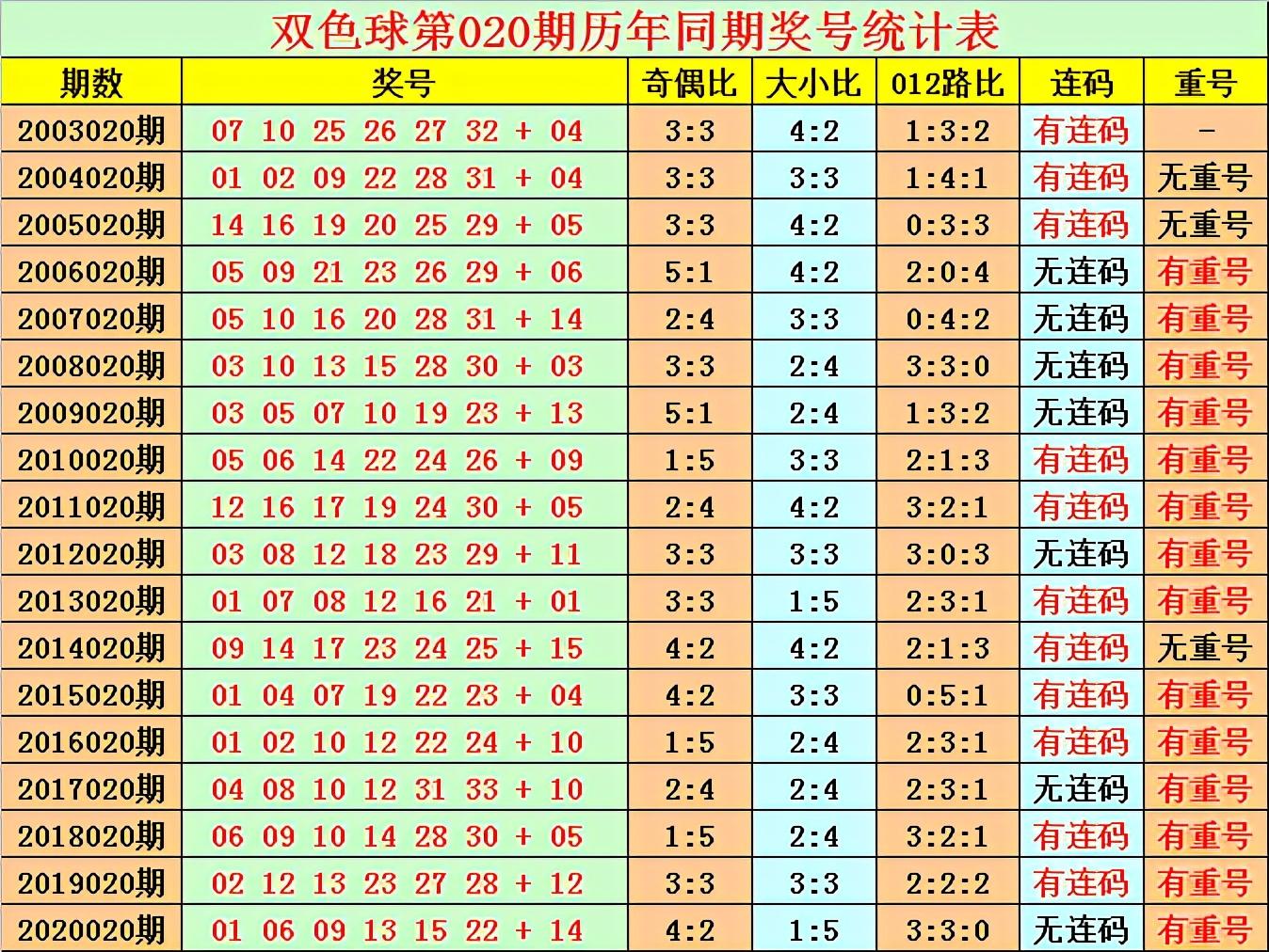 今晚双色球开奖时间揭秘，探寻幸运的瞬间今天晚上的双色球开始