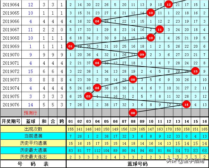 19076期双色球开奖结果揭晓，幸运数字照亮梦想19077期双色球开奖结果是多少