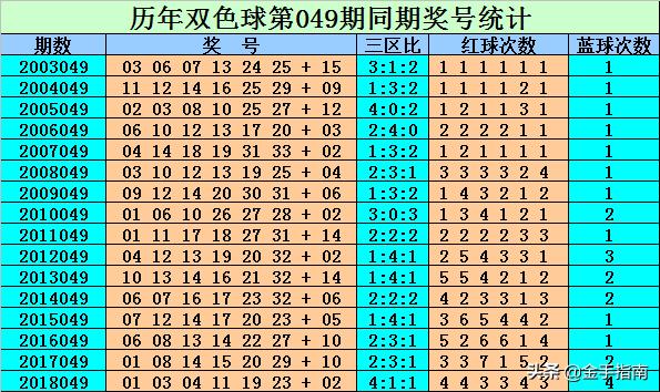 2019年双色球第47期开奖结果回顾与查询指南双色球23期开奖结果 开奖号码