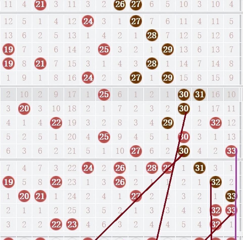 探索双色球奥秘，科学方法解析如何计算下期开奖号码双色球怎算出下期开奖