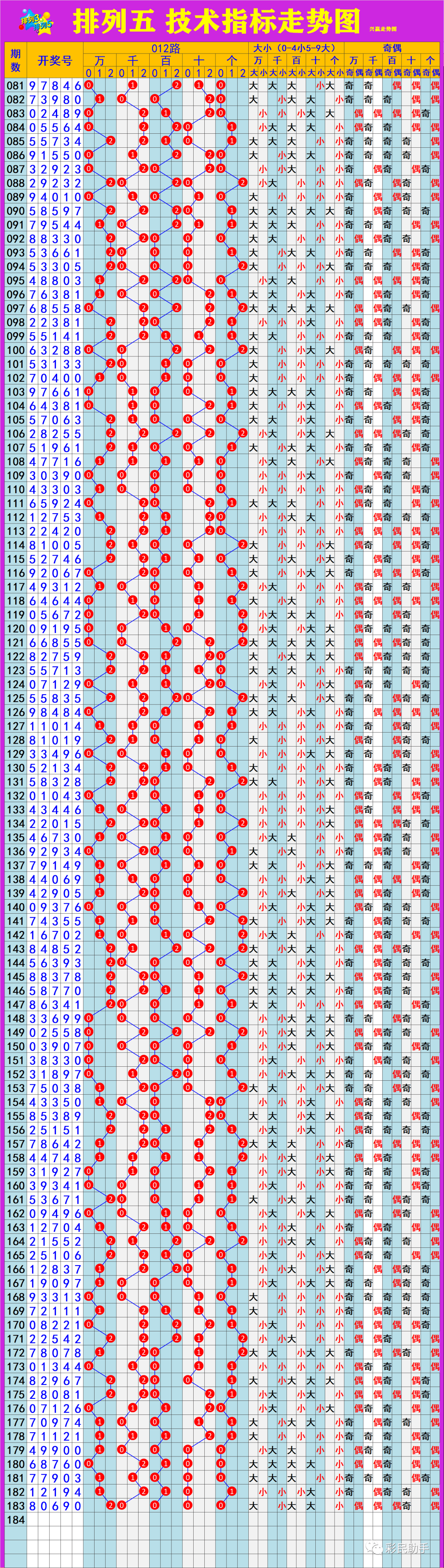 24选7走势图，揭秘彩票中的数字奥秘福彩24选七走势图