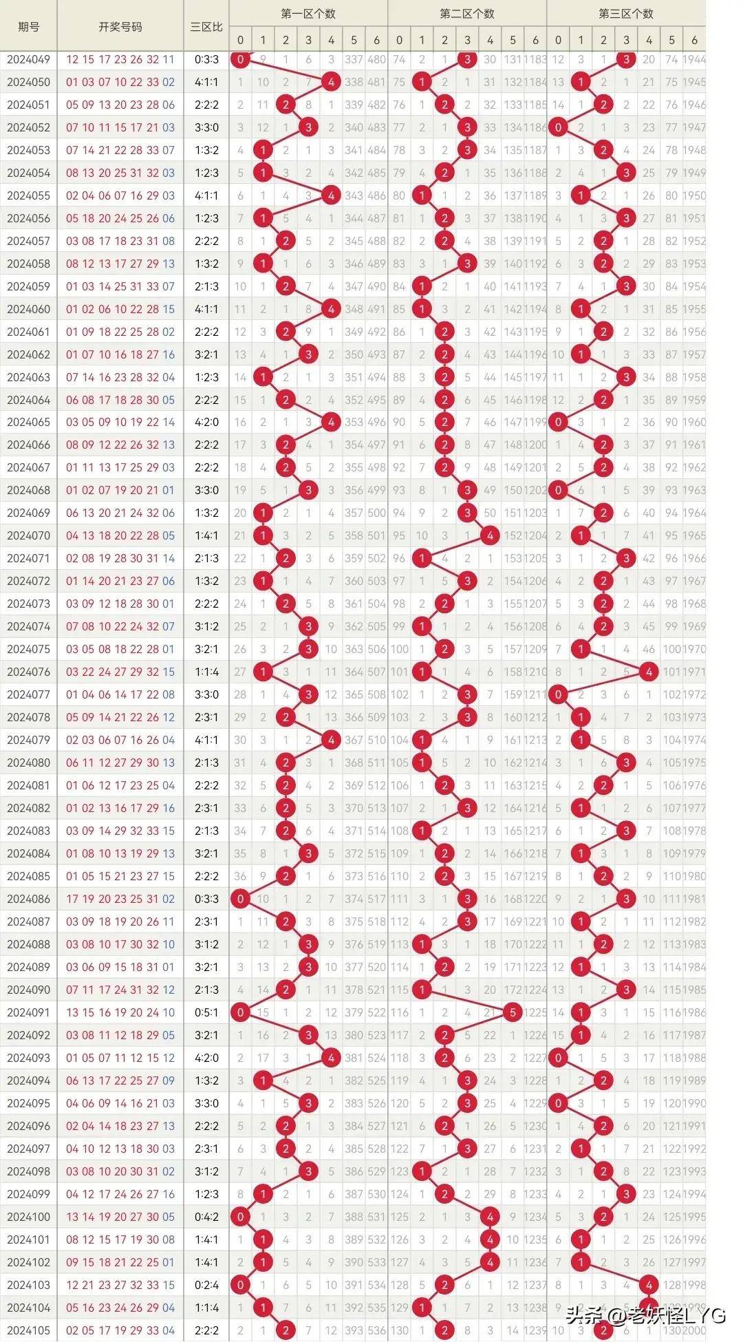 20年回望，揭秘双色球37期开奖奇迹双色球2004037期开奖结果