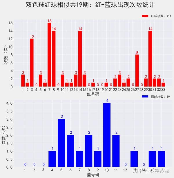 2021026期双色球开奖号码结果